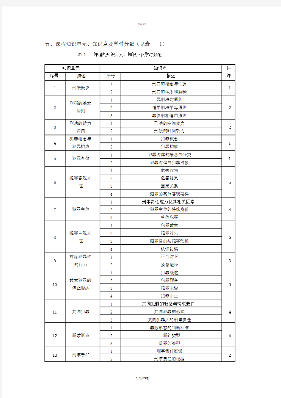 《刑法学》课程教学大纲