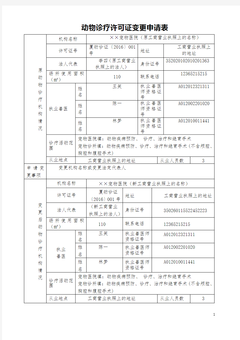 动物诊疗许可证变更申请表