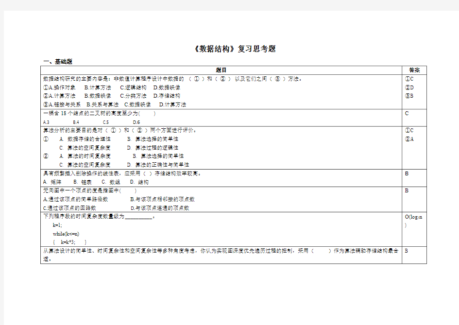 数据结构期末复习思考题