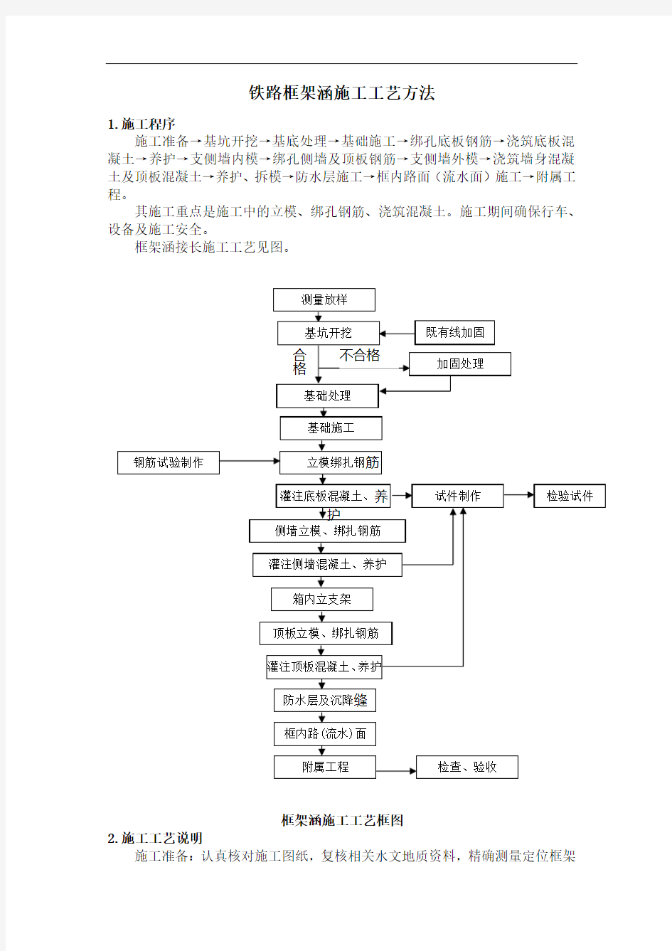 铁路框架涵施工工艺方法