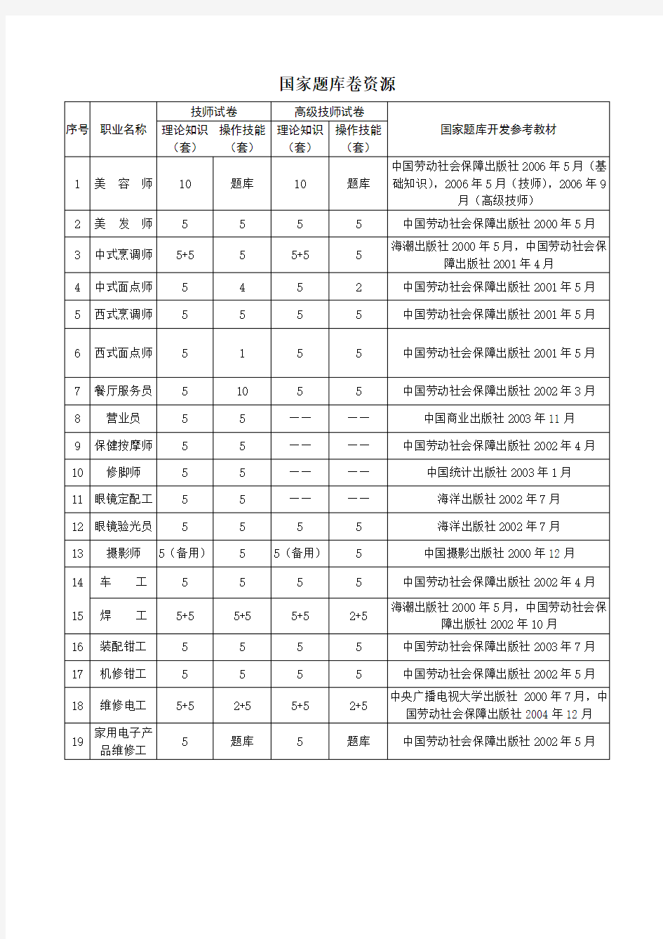 国家题库试卷资源