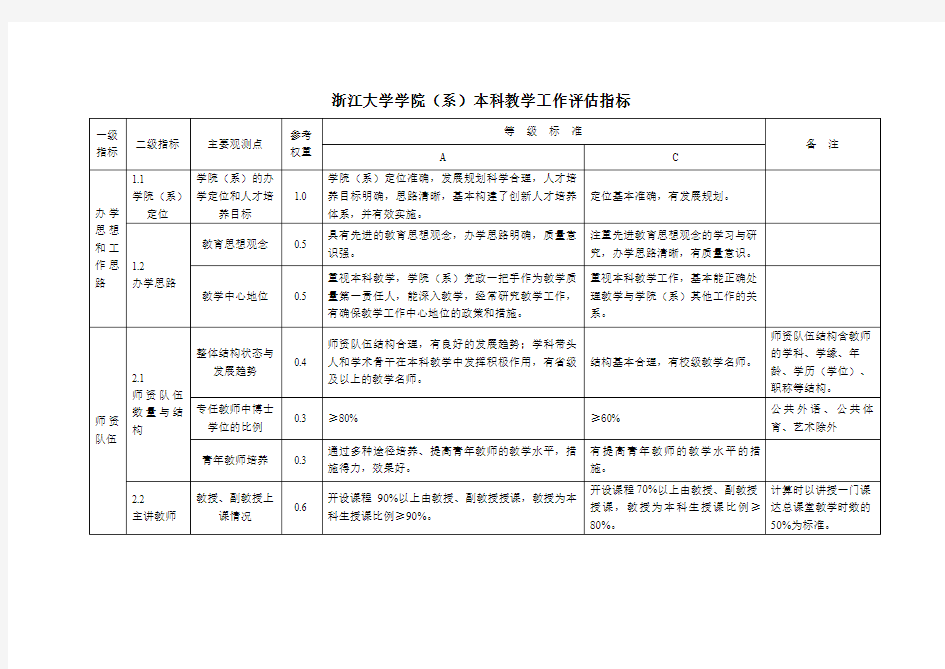 浙江大学学院系本科教学评估方案