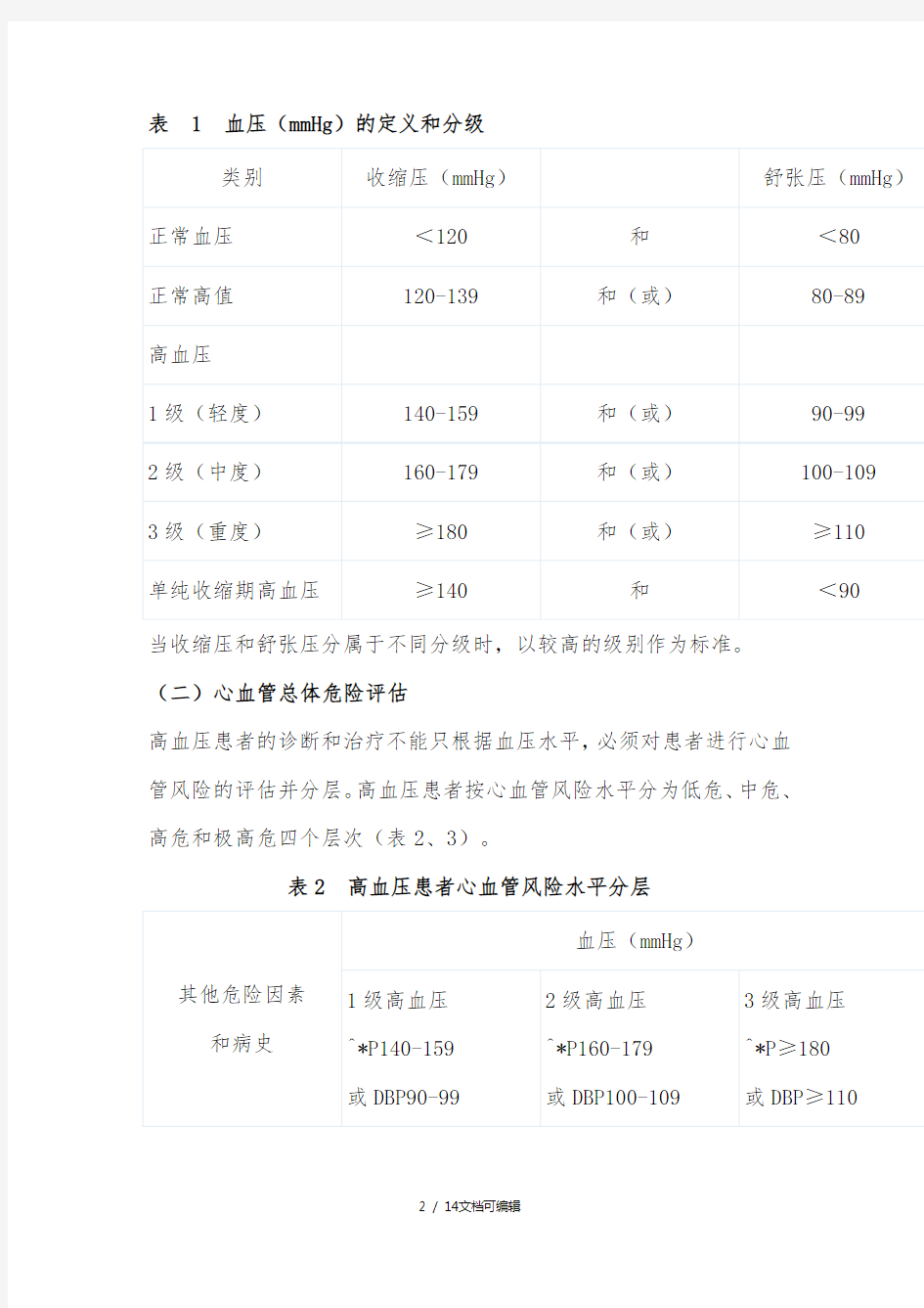 高血压患者围术期管理指南