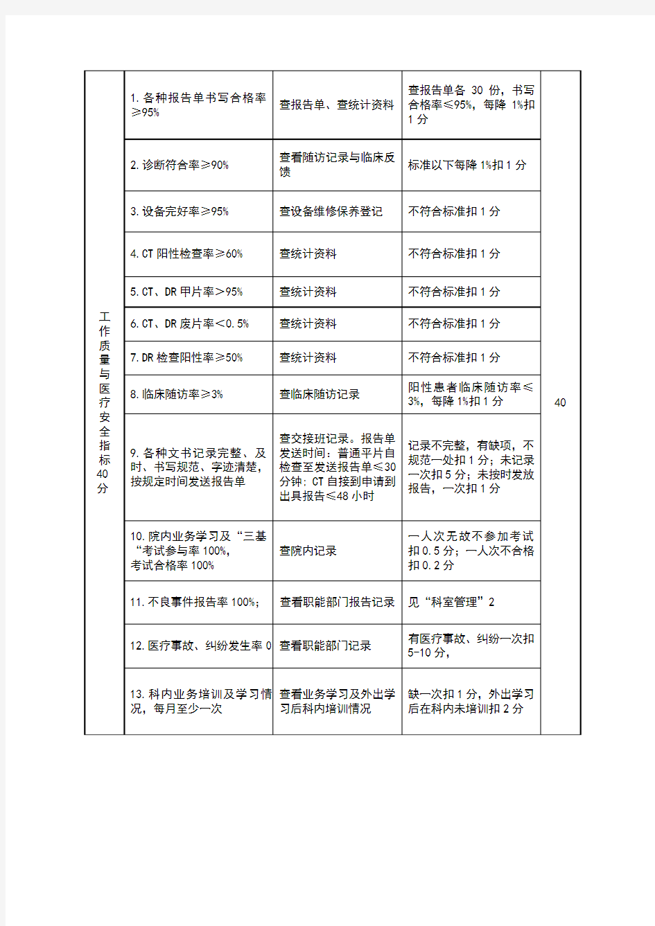 影像科考核标准