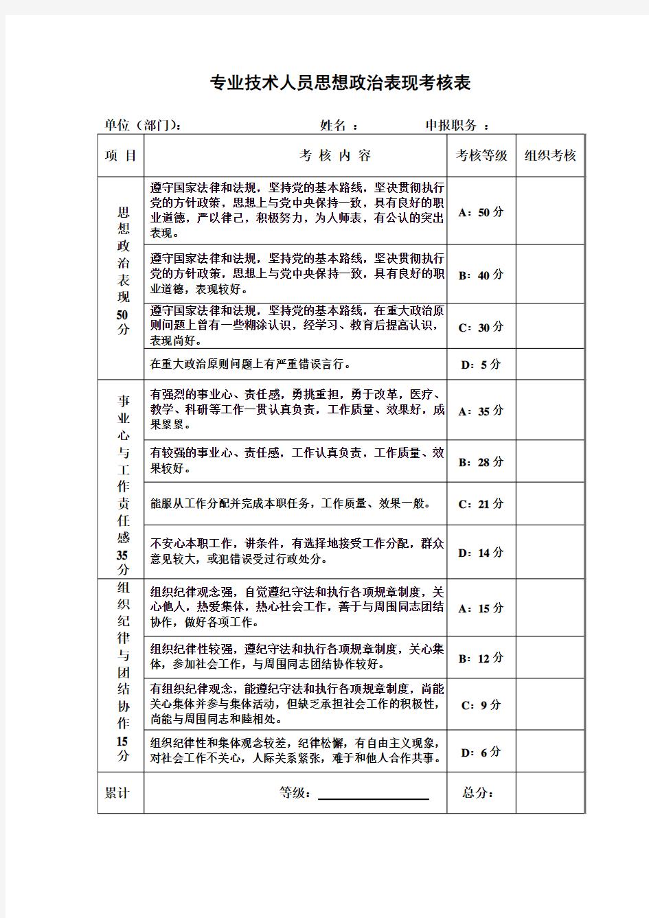 专业技术人员思想政治表现考核表