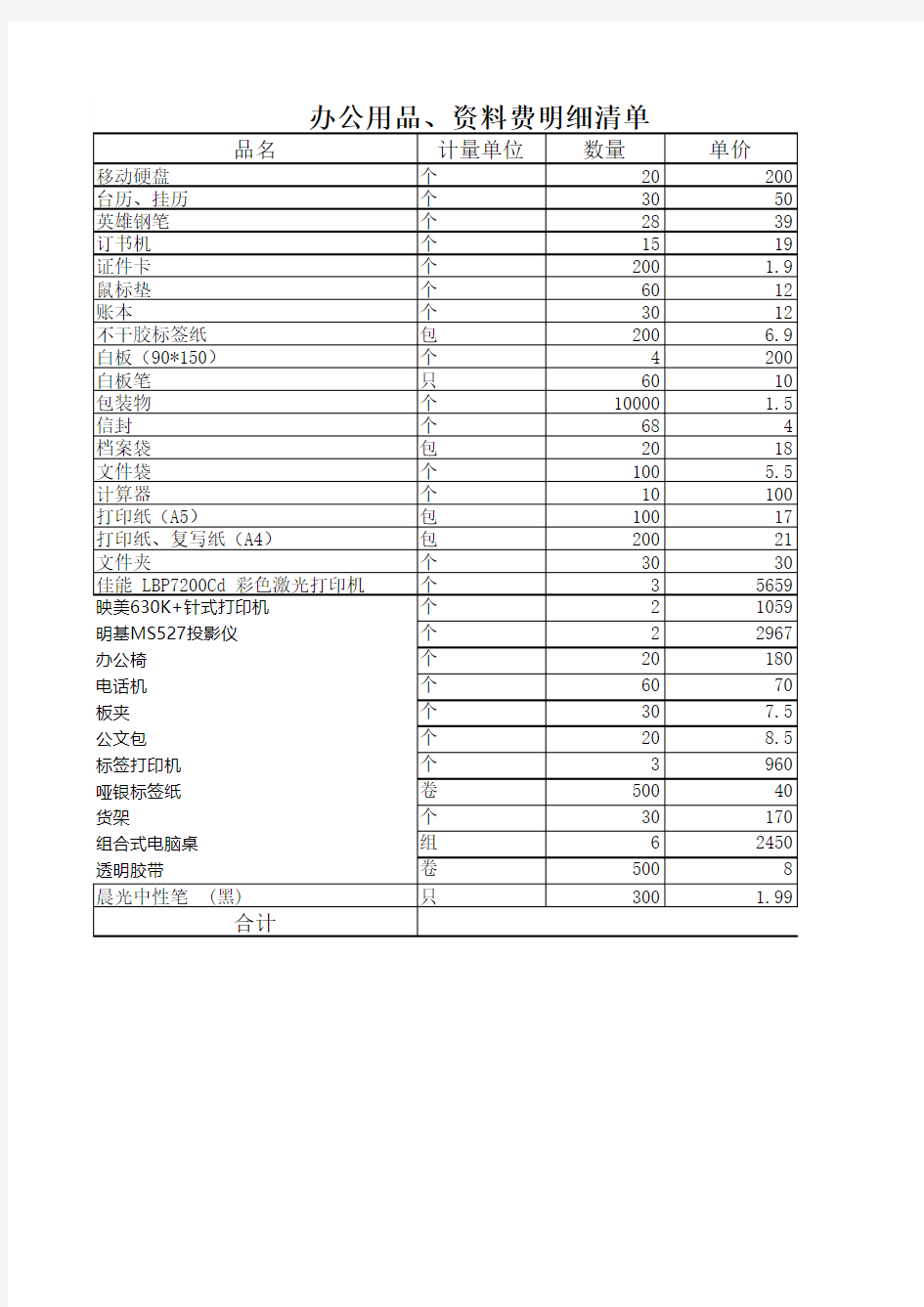 办公用品、资料费明细,发票清单