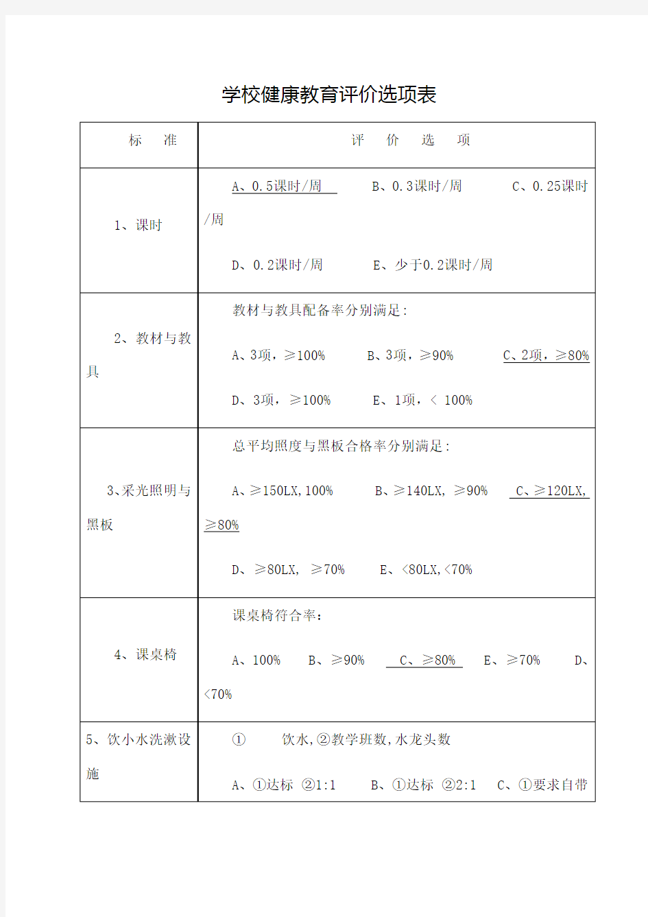 学校健康教育评价记录表 