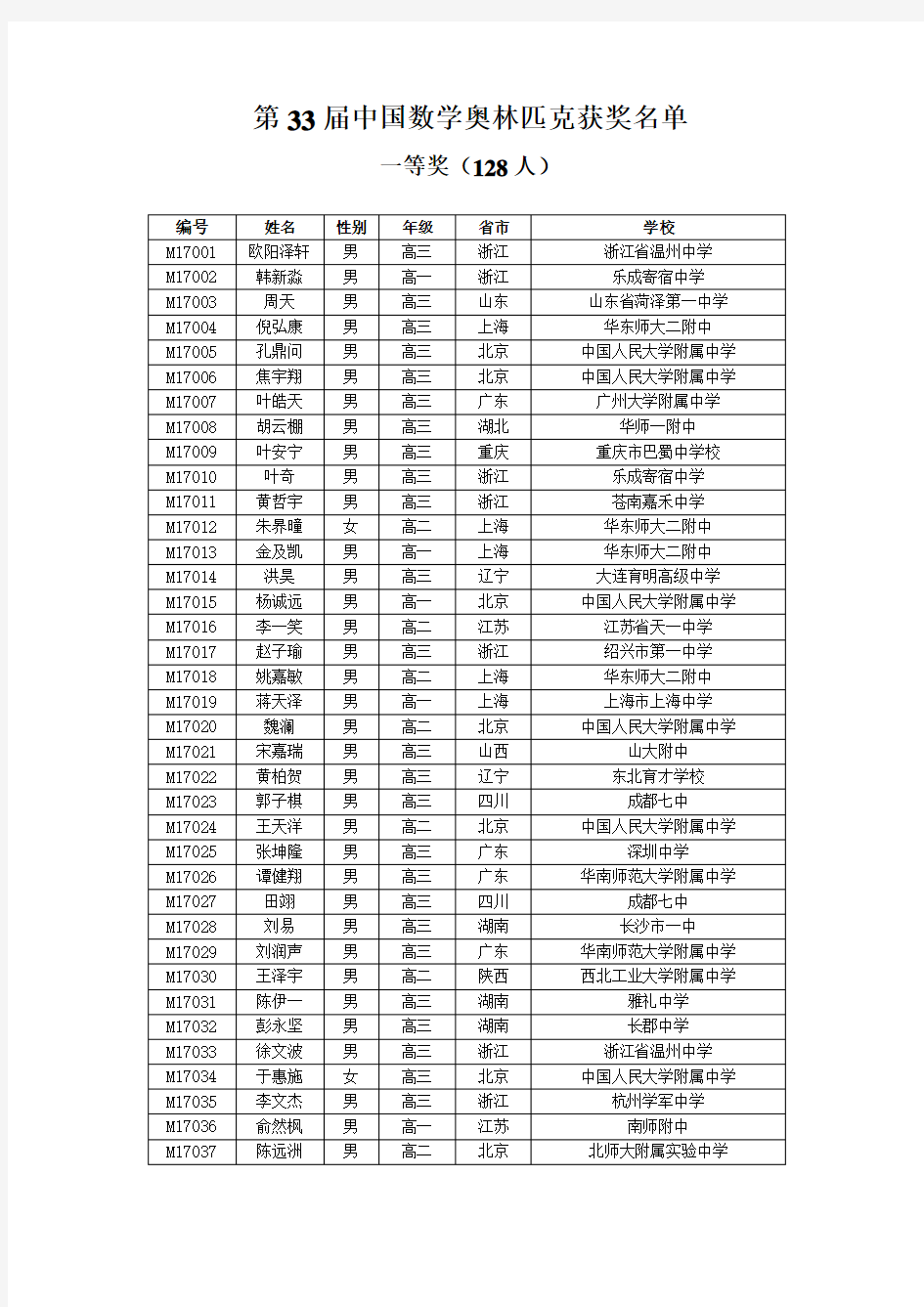 第 届中国数学奥林匹克获奖名单