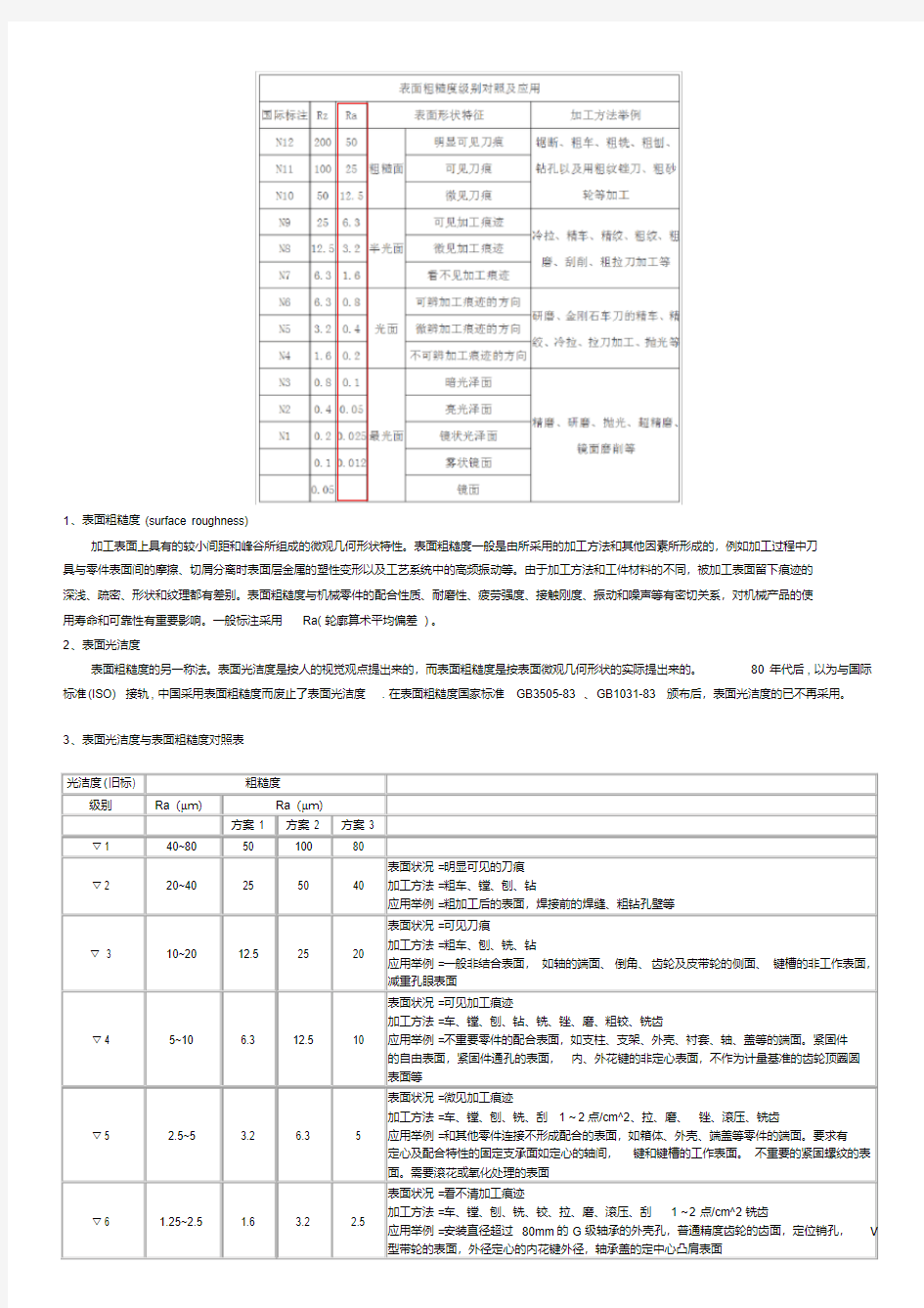 表面粗糙度对照表