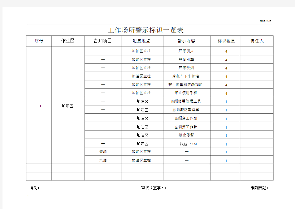 工作场所警示标识一览表.docx