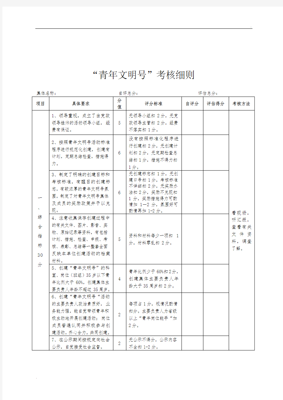 青年文明号考核细则 (2)