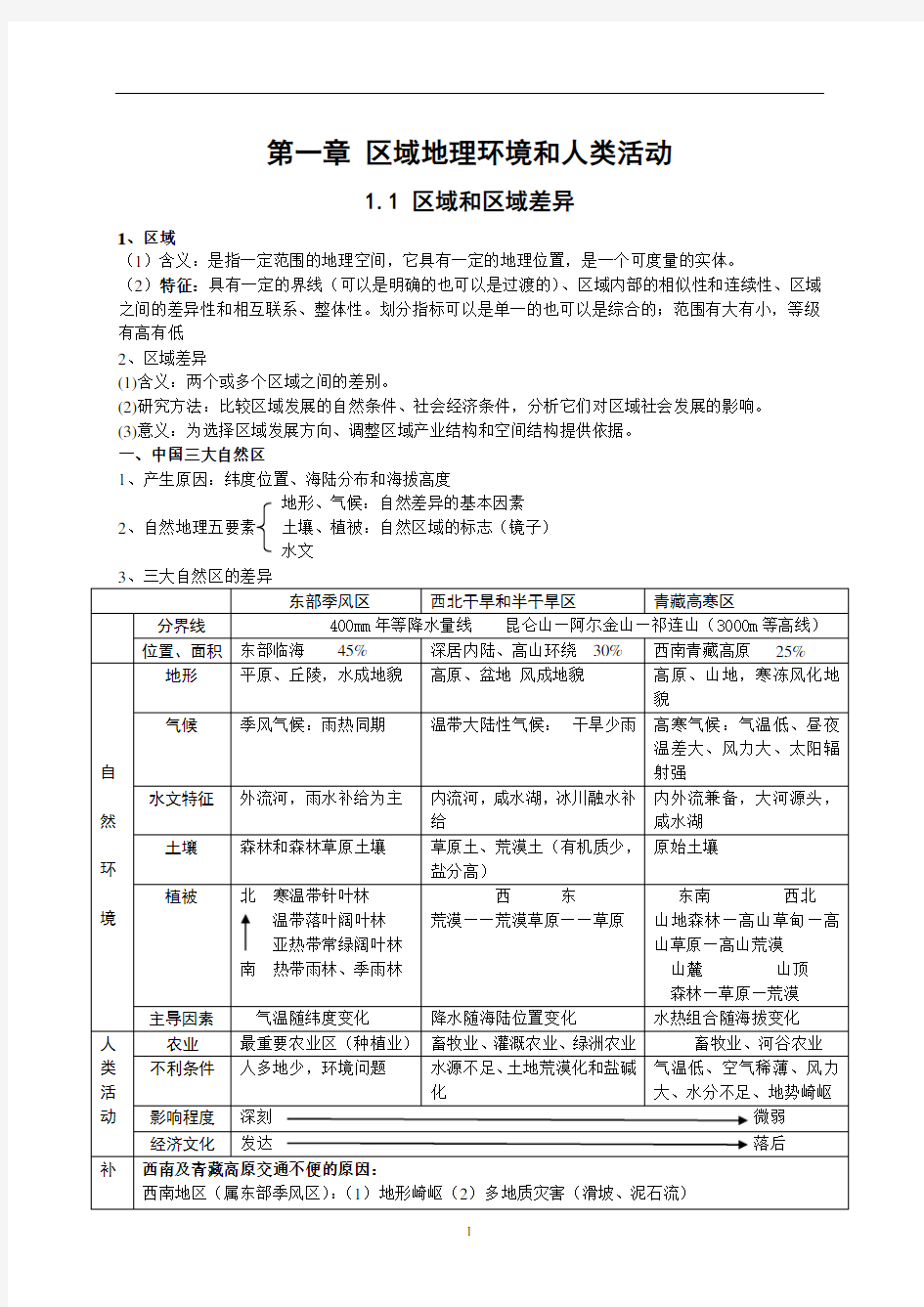 高中地理必修3重点知识点总结