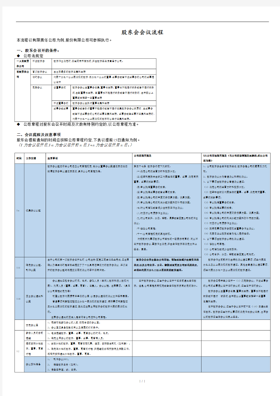 股东会会议流程指南.doc