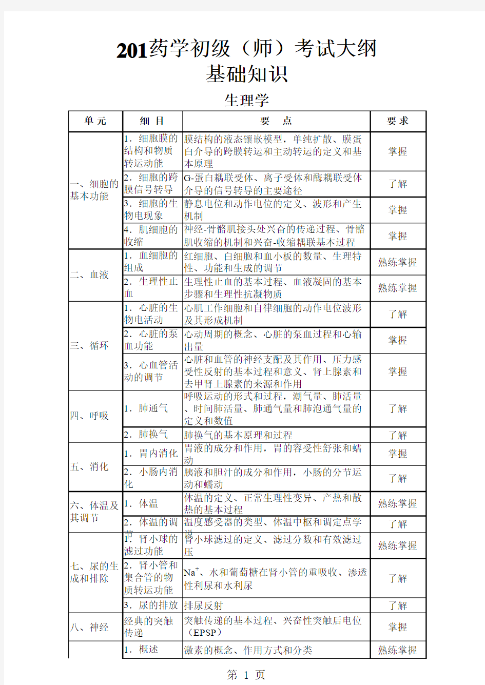 201药学初级(师)考试大纲基础知识