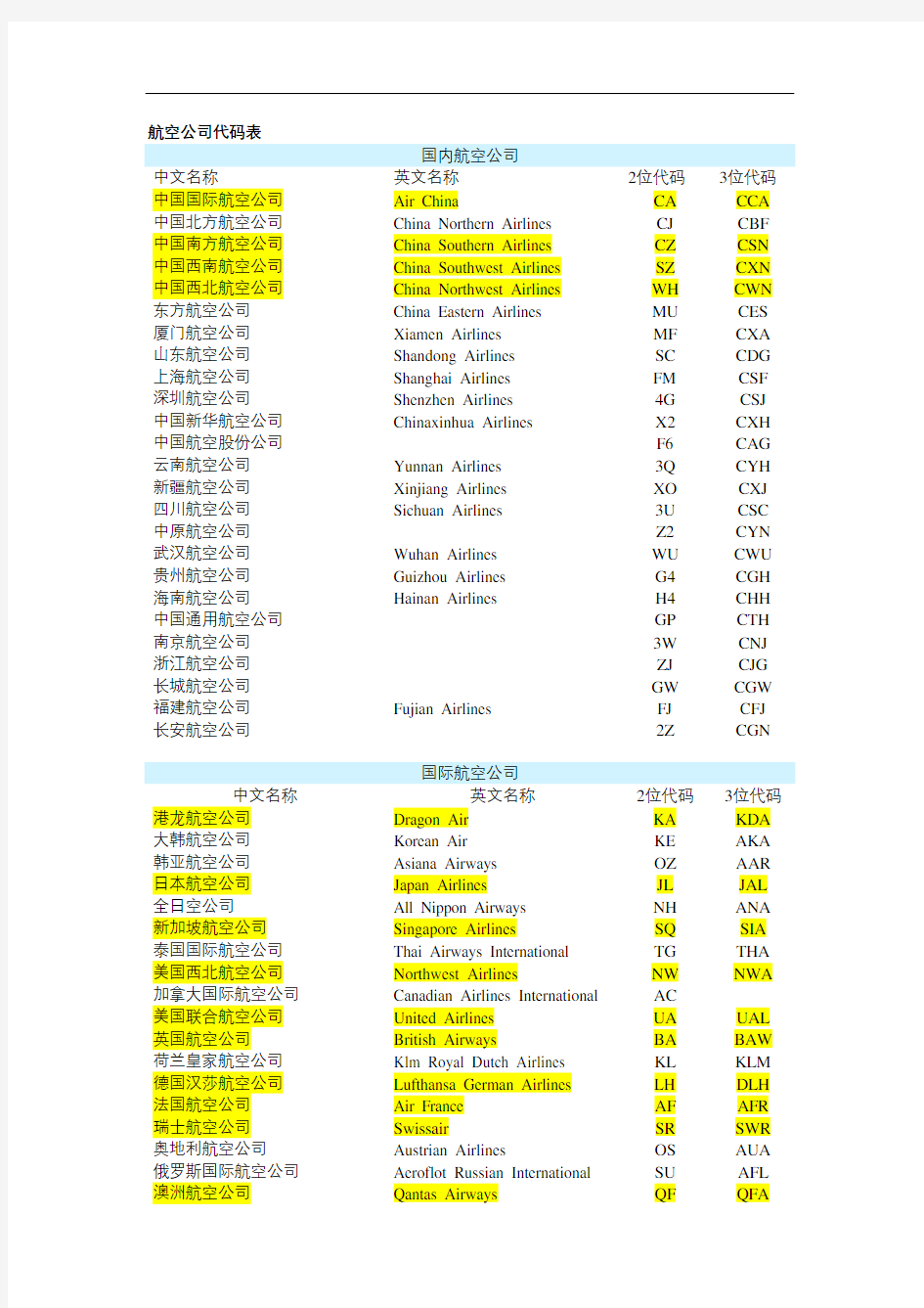 世界各大航空公司代码表