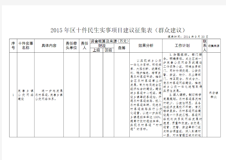 2015年区十件民生实事项目建议征集表群众建议