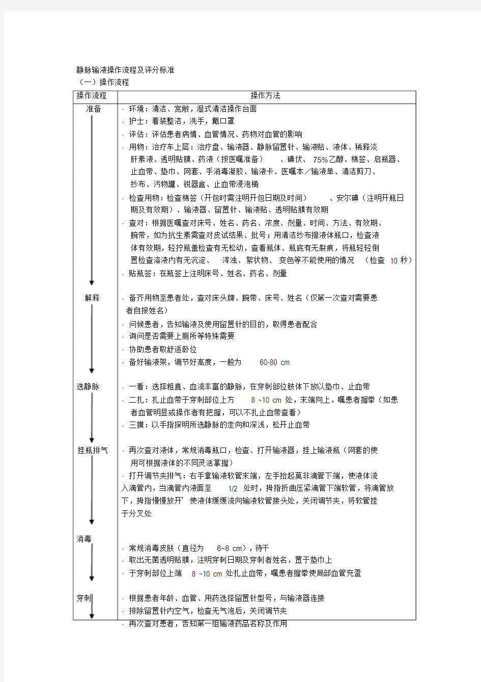 静脉留置针操作流程与评分标准