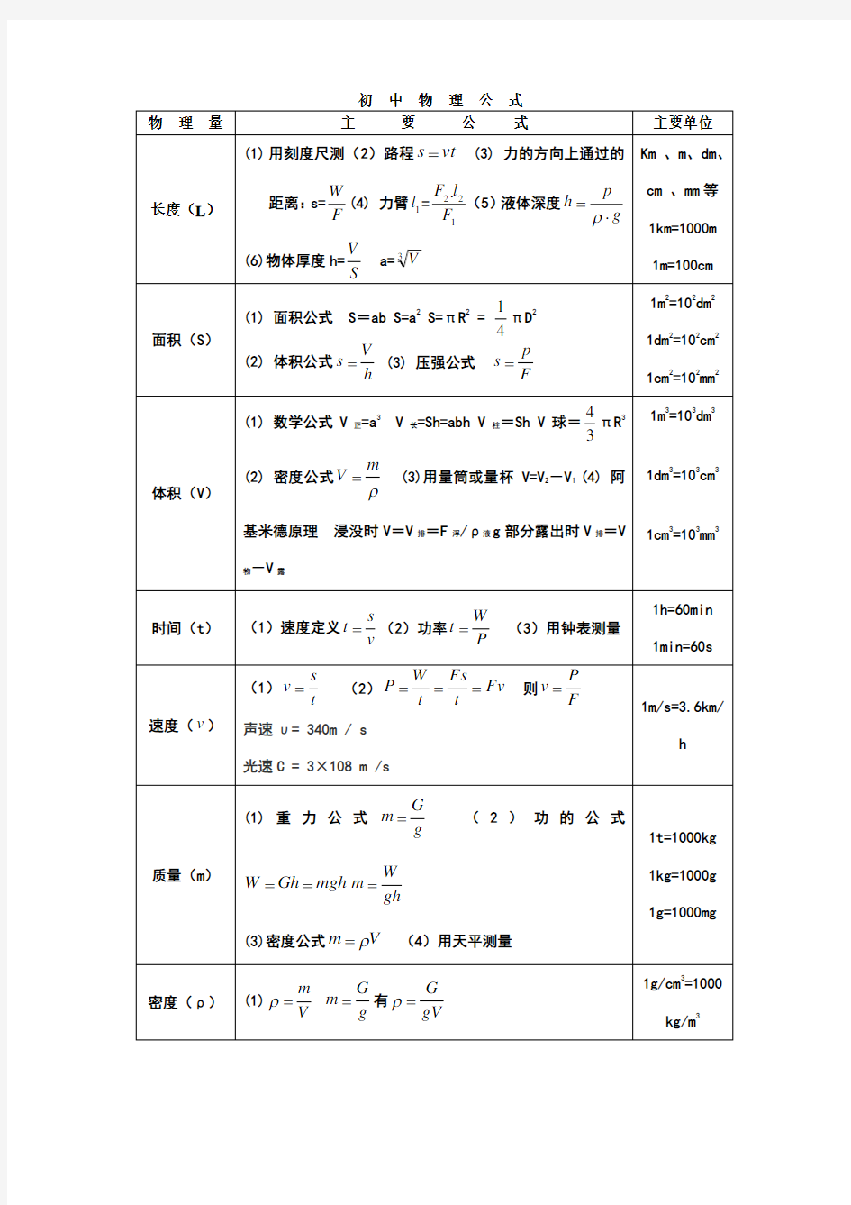 中考物理公式总结(最全)