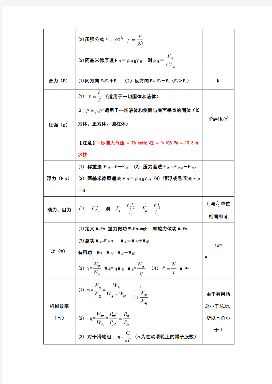 中考物理公式总结(最全)
