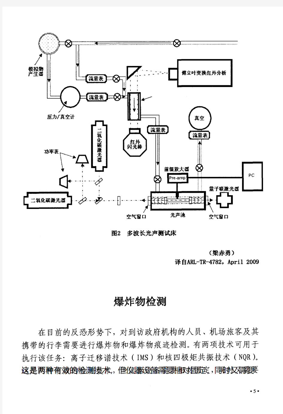 爆炸物检测