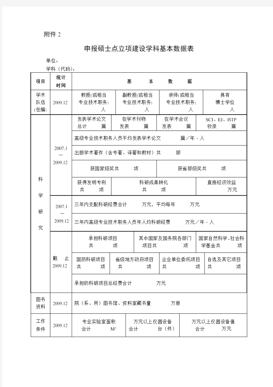 1黄冈师范学院硕士学位一级学科点立项建设数据表