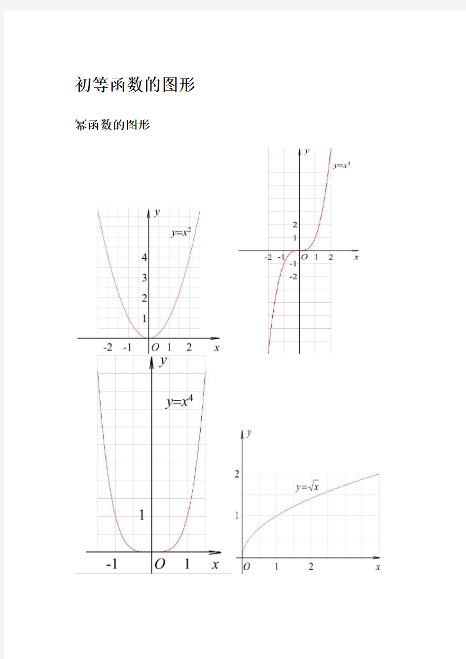 (完整版)三角函数公式和图像大全