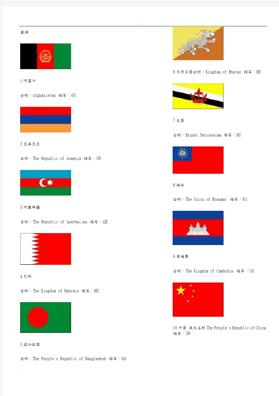 世界各国国旗图片+英文名称及缩写(珍藏版)