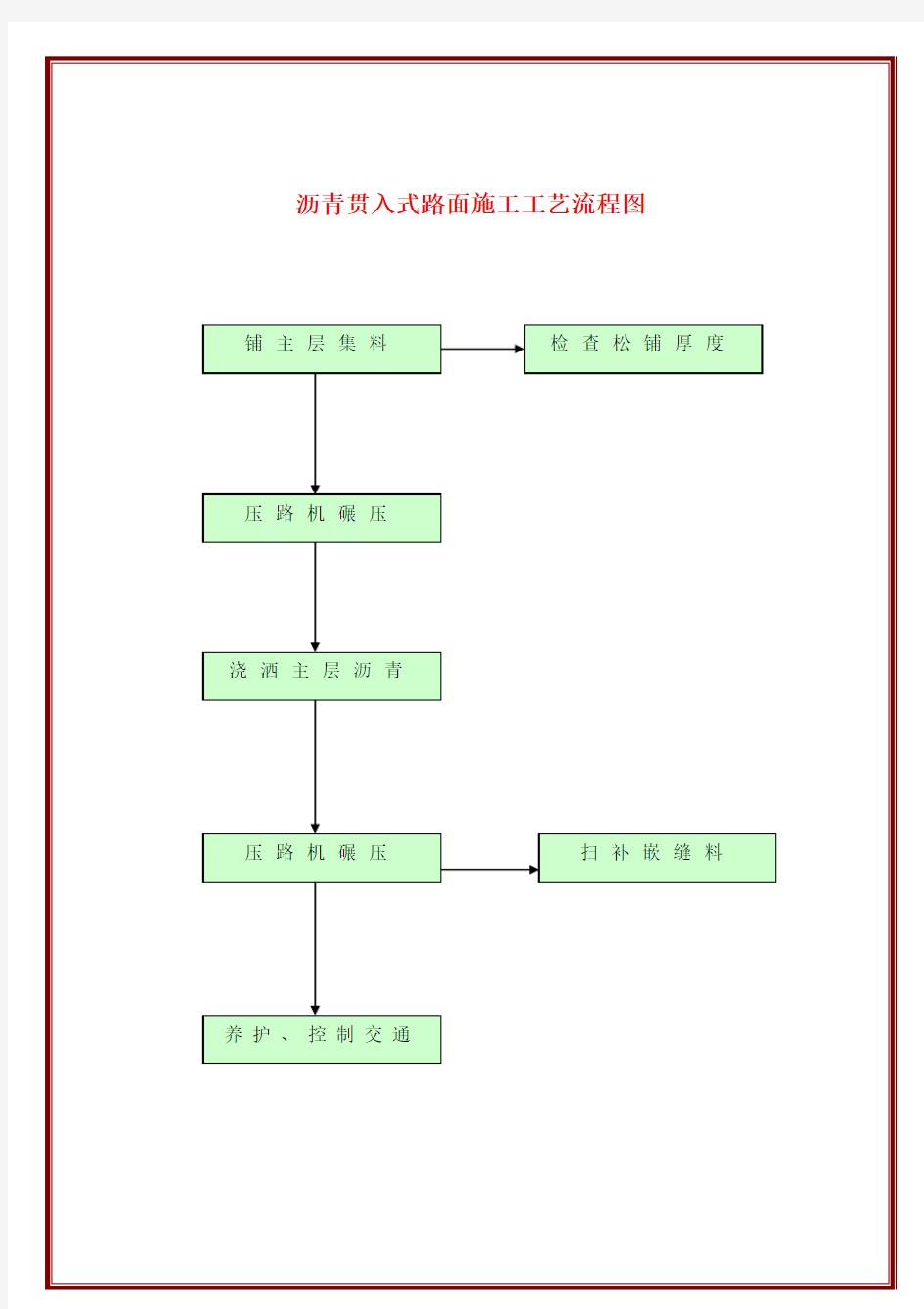 沥青贯入式路面施工工艺流程图