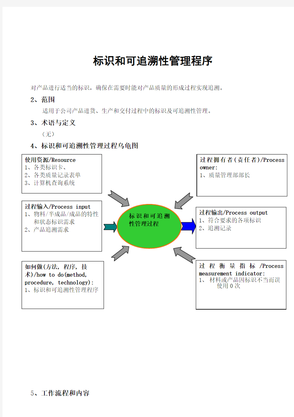 标识和可追溯性管理程序