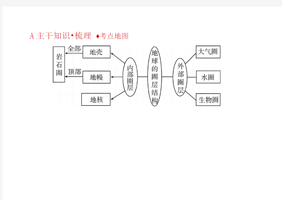 高考地理一轮复习课件