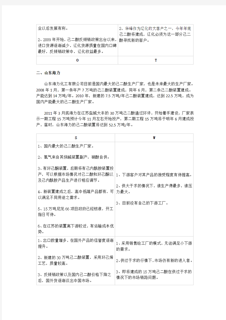 己二酸各生产厂家简介及其SWOT分析