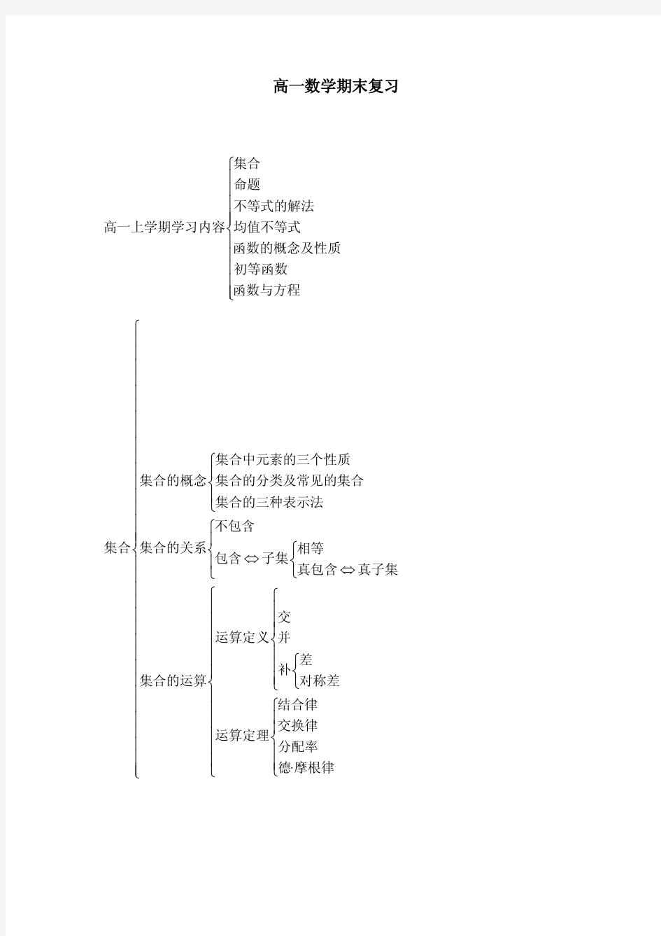 高一第一学期数学知识点汇总