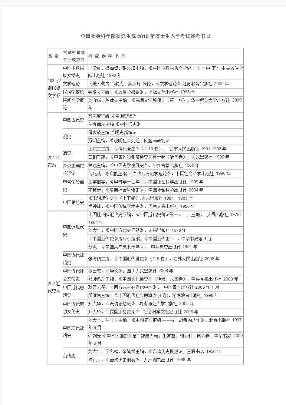 社科院参考书目