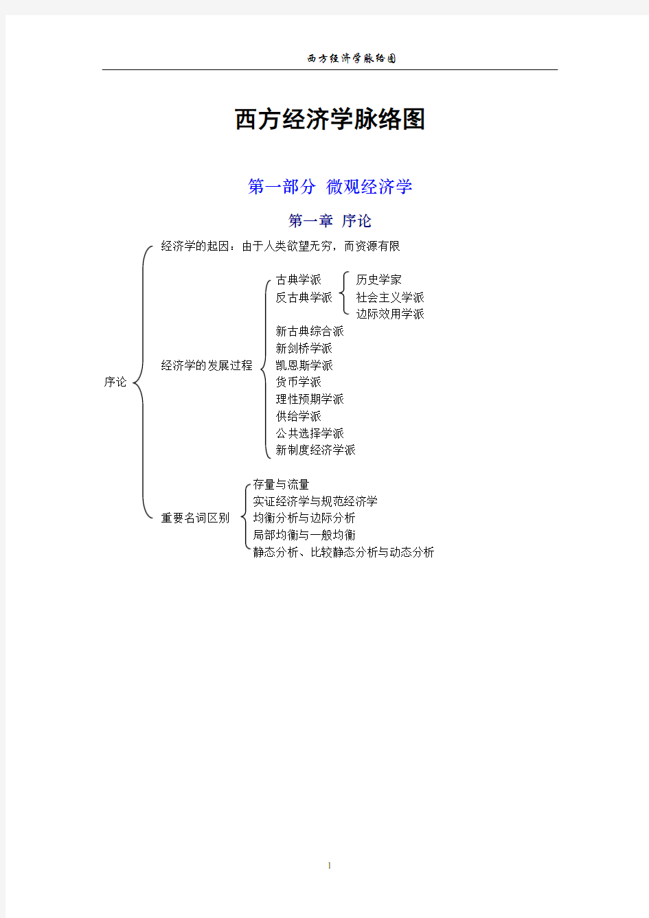 西方经济学脉络图