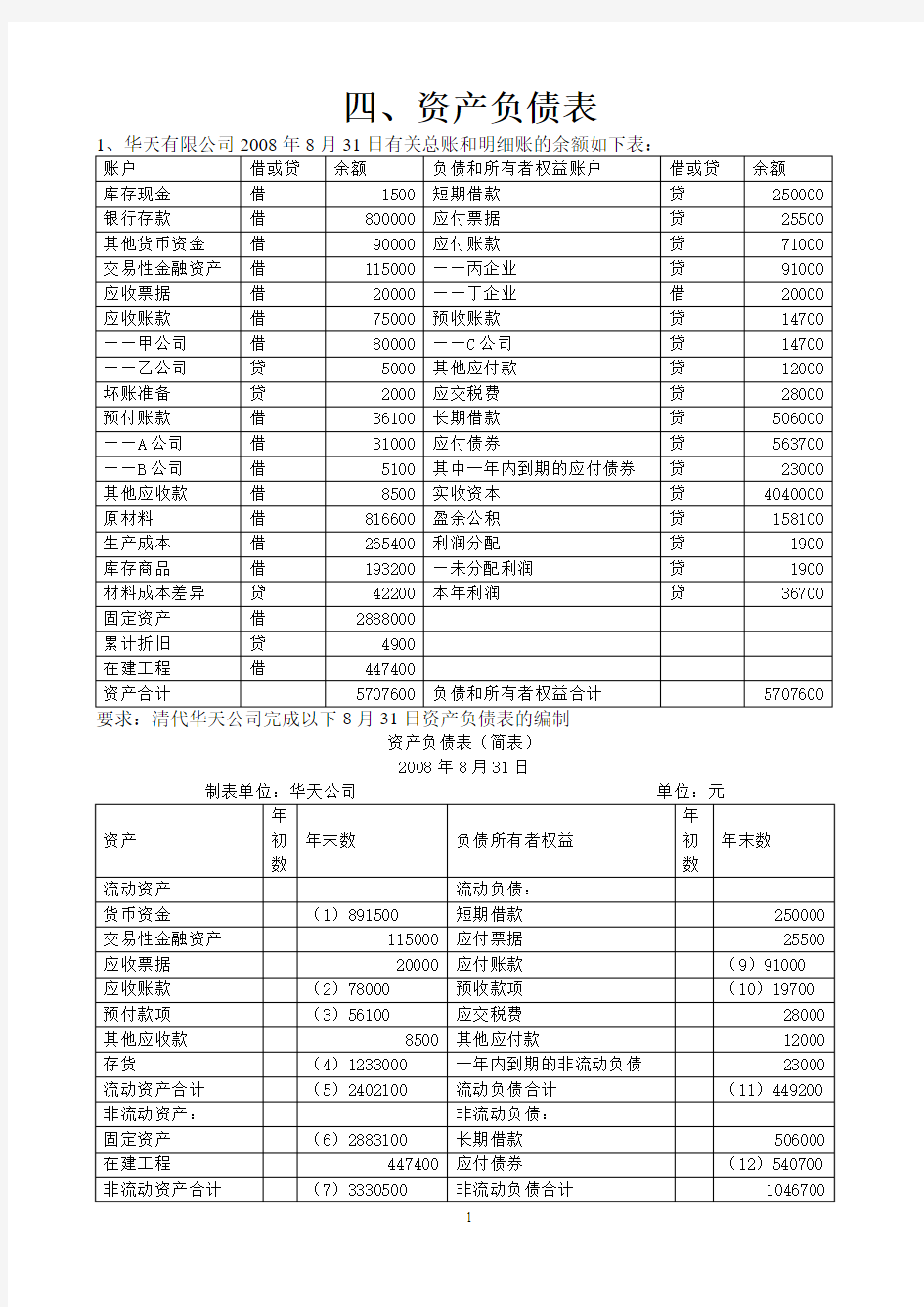 基础会计综合题——资产负债表和利润表(含答案)