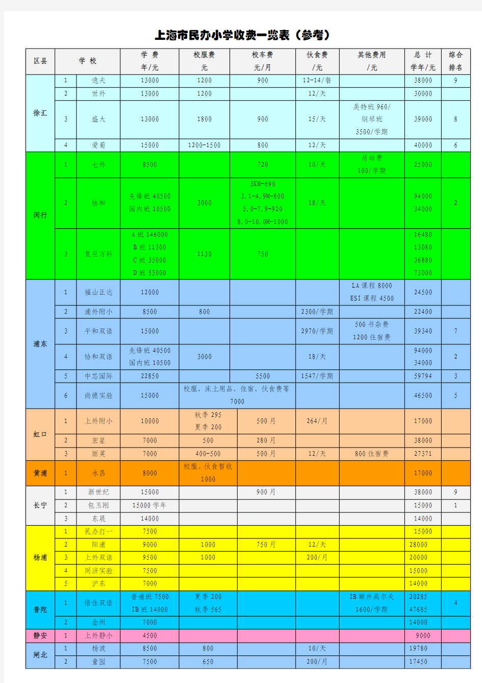 上海民办小学收费参考表