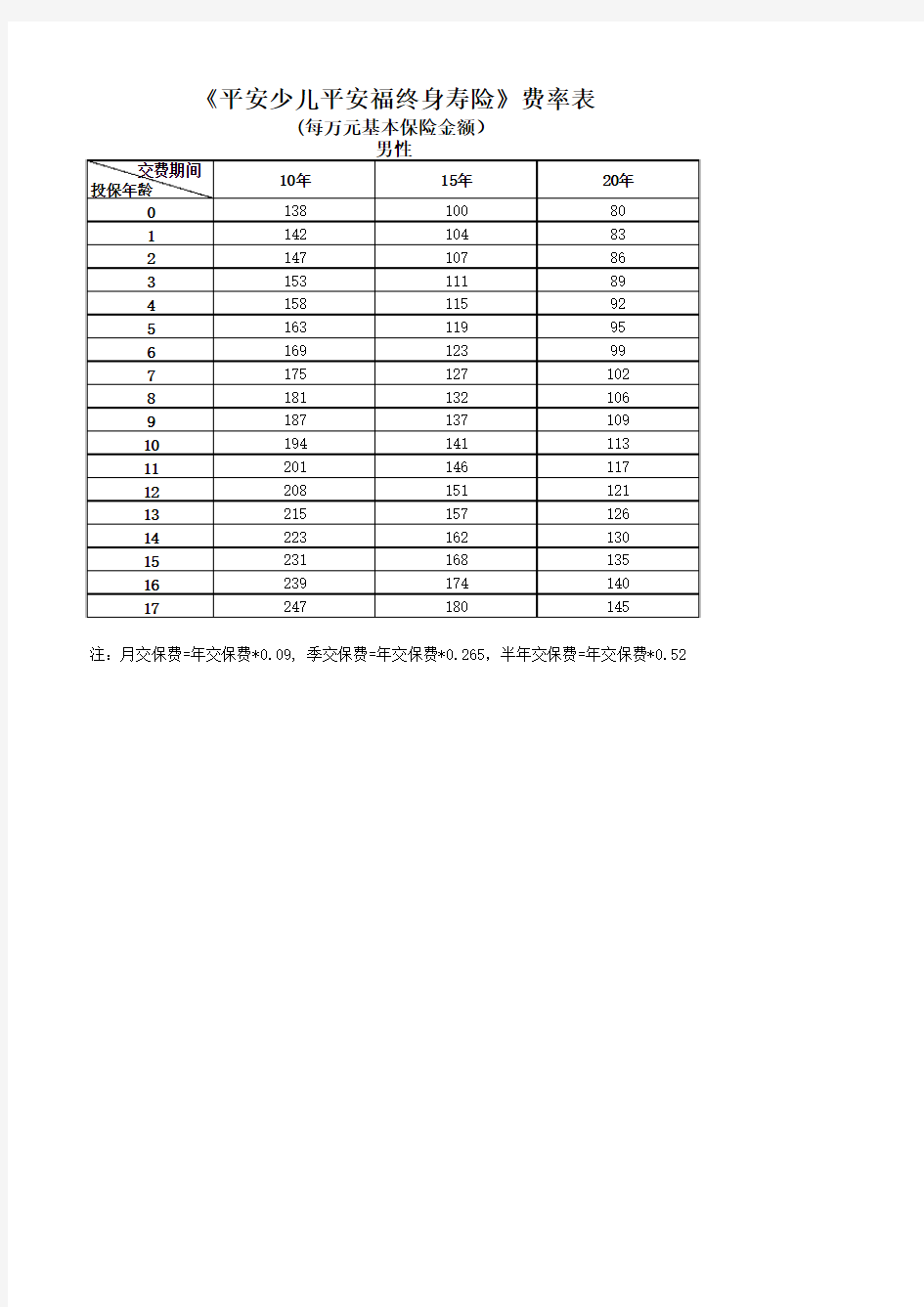 1166少儿平安福