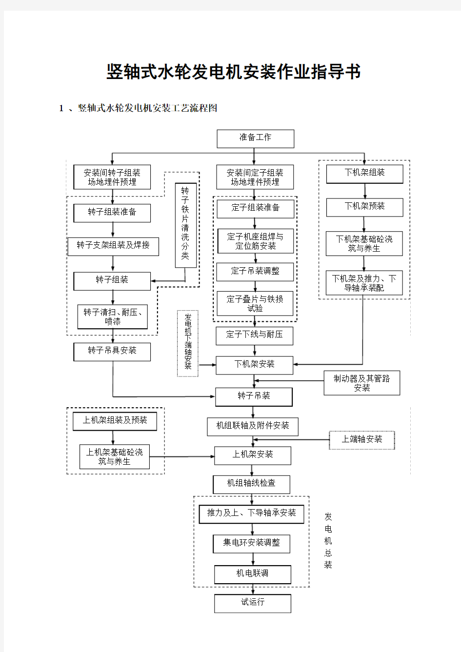 水利水电工程竖轴式水轮发电机安装作业指导书