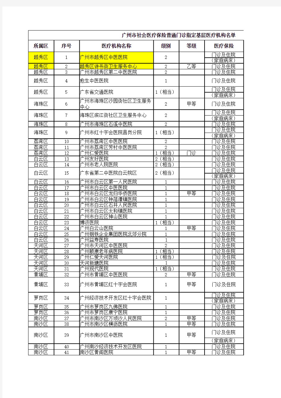 广州市社会医疗保险普通门诊指定基层医疗机构名单