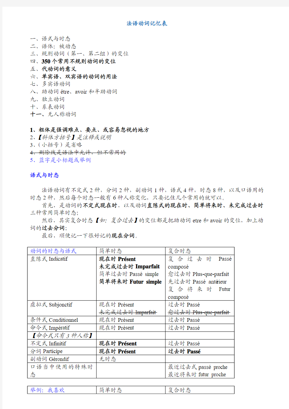 英语动词变位 总结  很好自己整理过