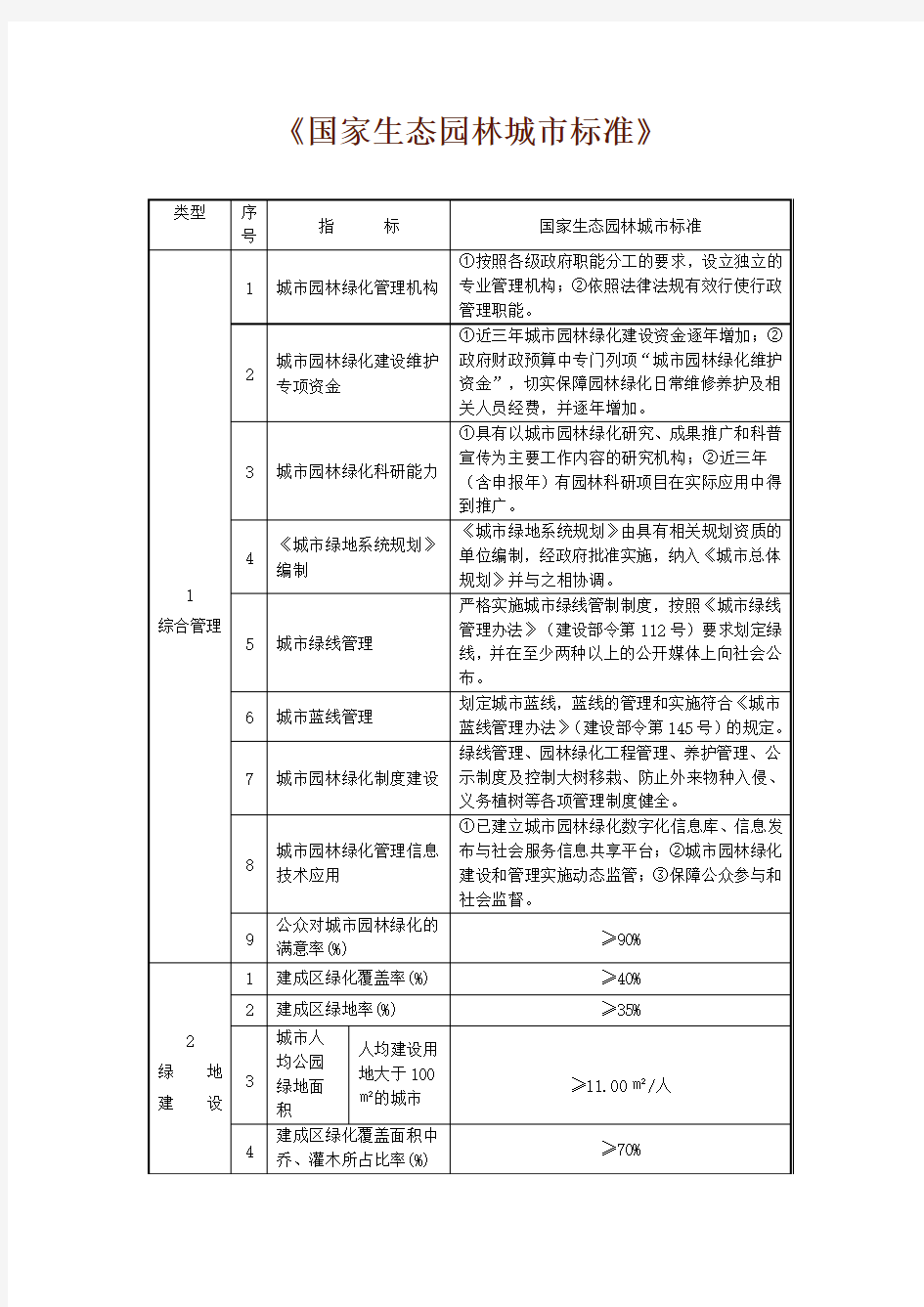 (原文)国家生态园林城市标准