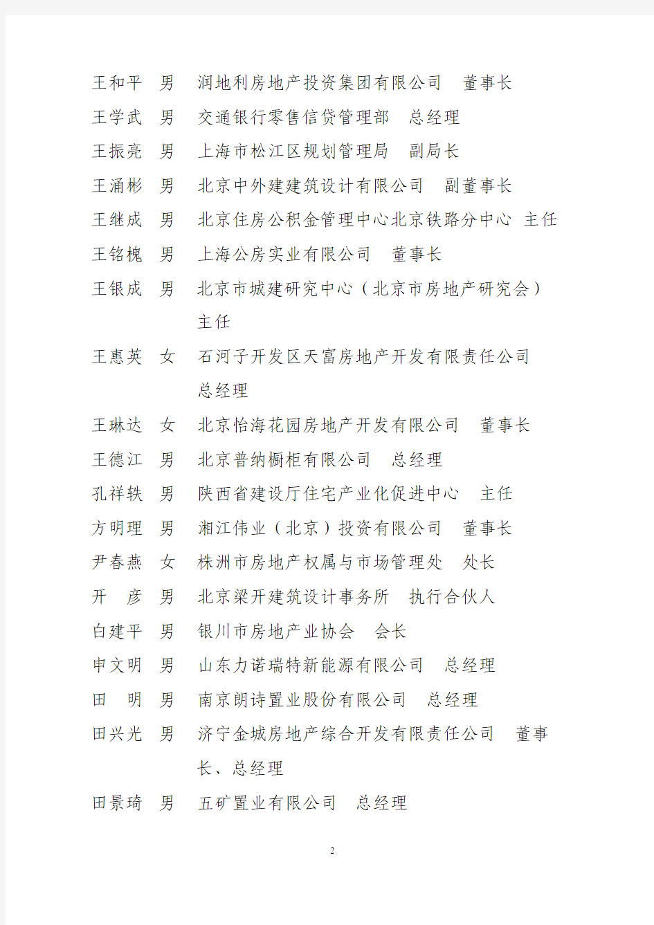 中国房地产研究会第五届理事会名单