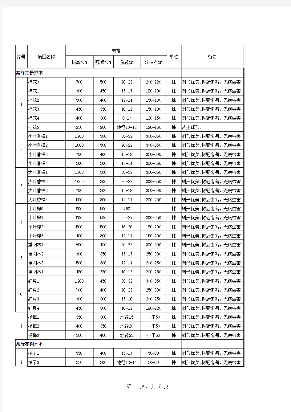 景观苗木常用品种