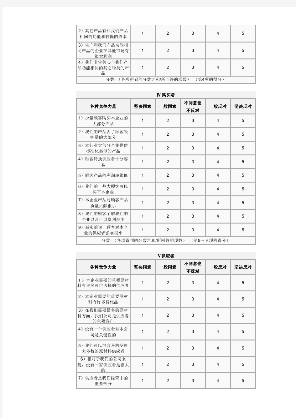 波特五力行业结构分析