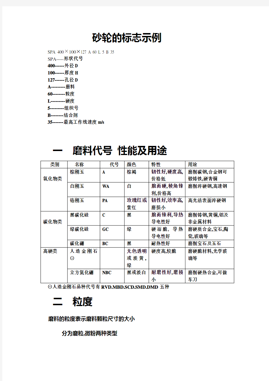 砂轮型号