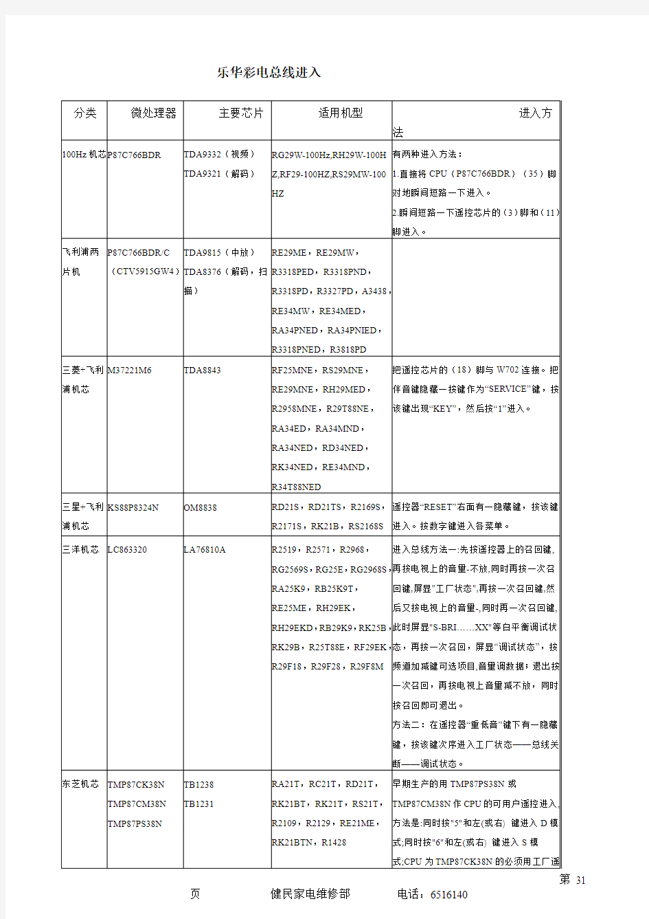 乐华彩电总线进入方法