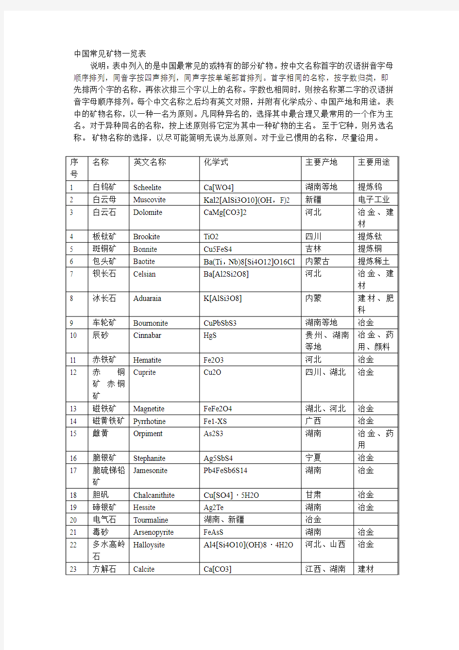 中国常见矿物一览表