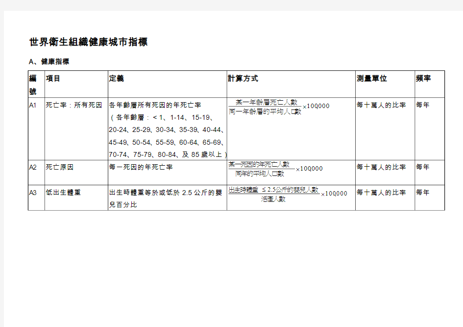 世界卫生组织健康城市指标