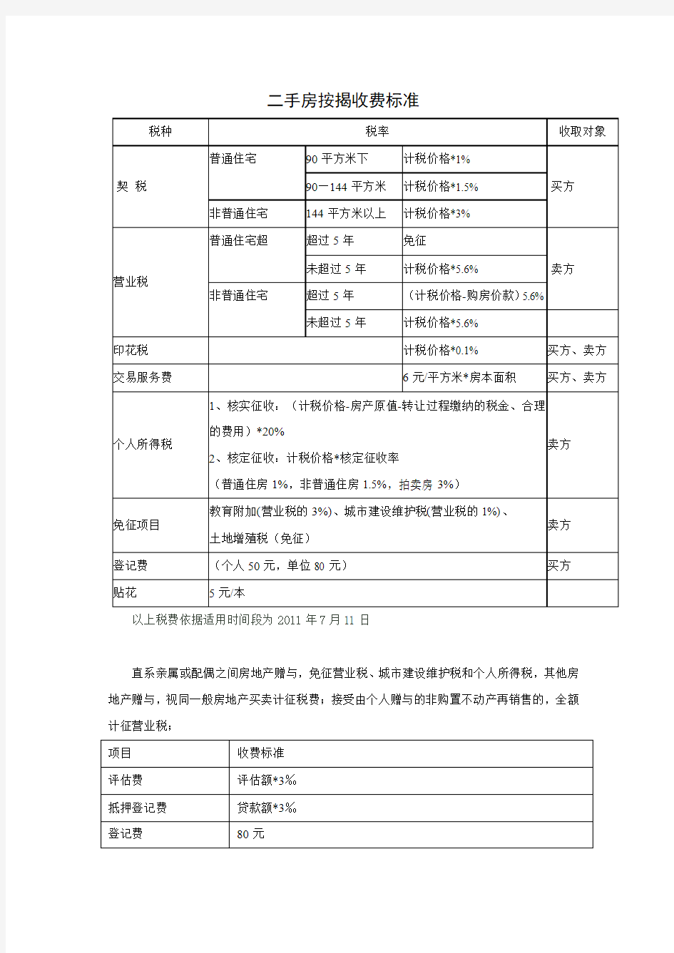 深圳二手房按揭收费标准