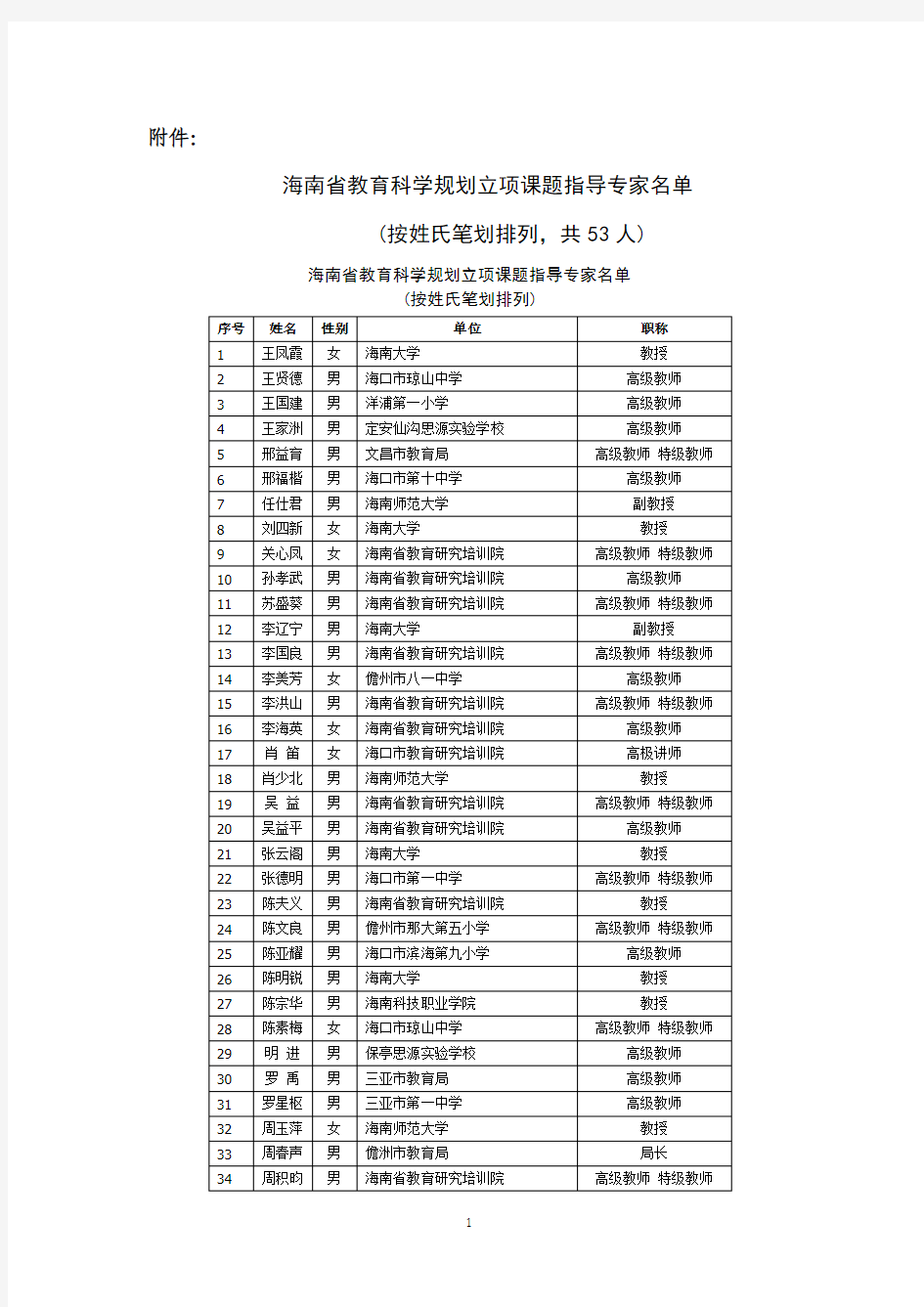 海南省教育科学规划立项课题指导专家名单(53人)